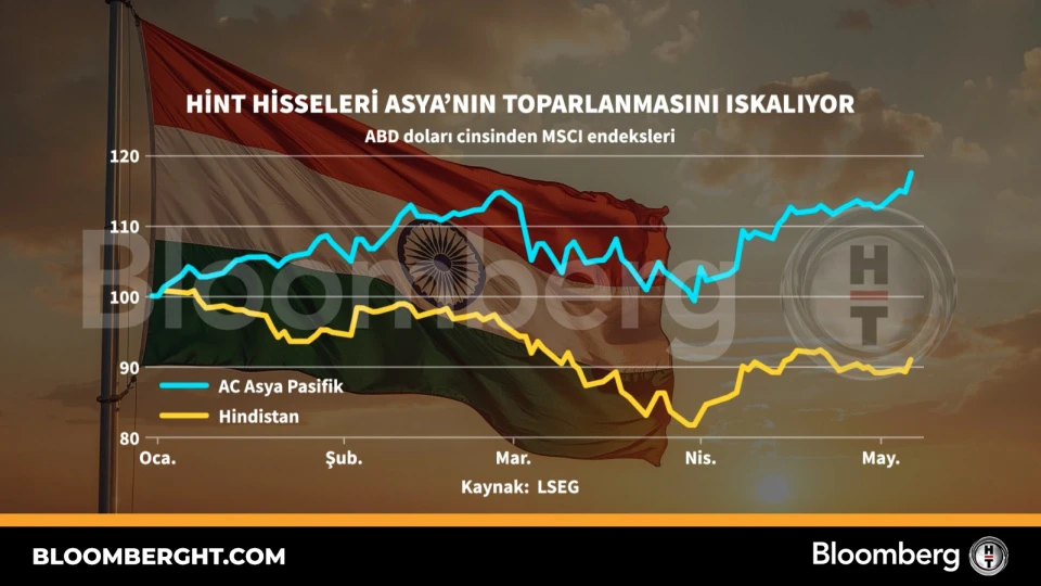Hint hisseleri Asya toparlanmasını ıskalıyor