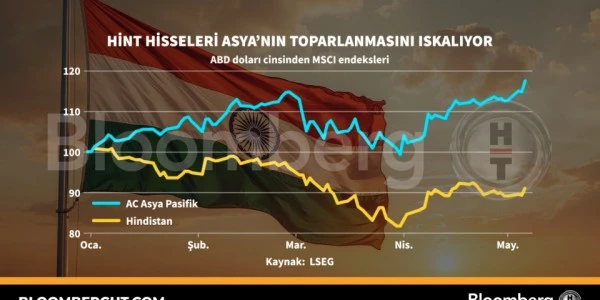 Hint hisseleri Asya toparlanmasını ıskalıyor