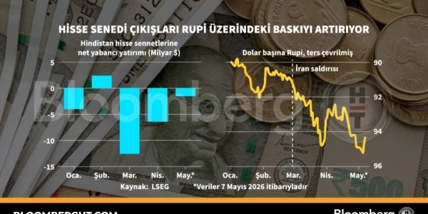 Hisse senedi çıkışları rupi üzerindeki baskıyı artırıyor