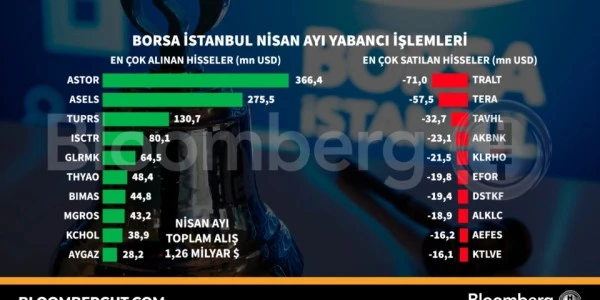 Borsa İstanbul'da Nisan ayı yabancı işlemleri yayımlandı