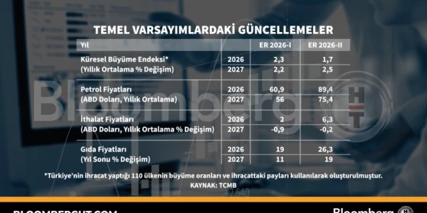 Temel varsayımlarda güncelleme: Piyasa verileri ve notlar özeti